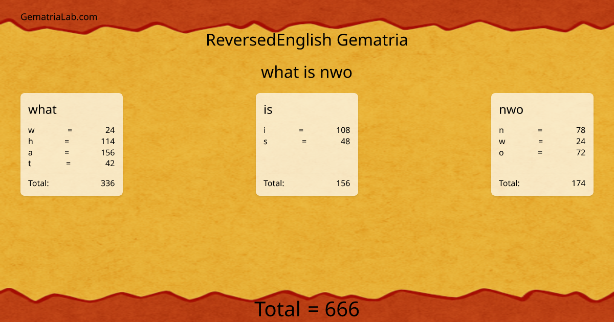 what is nwo in reversedEnglish Gematria